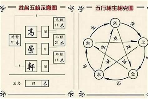 姓名筆劃五行字庫|古姓名學分析：起名常用字五行字庫！